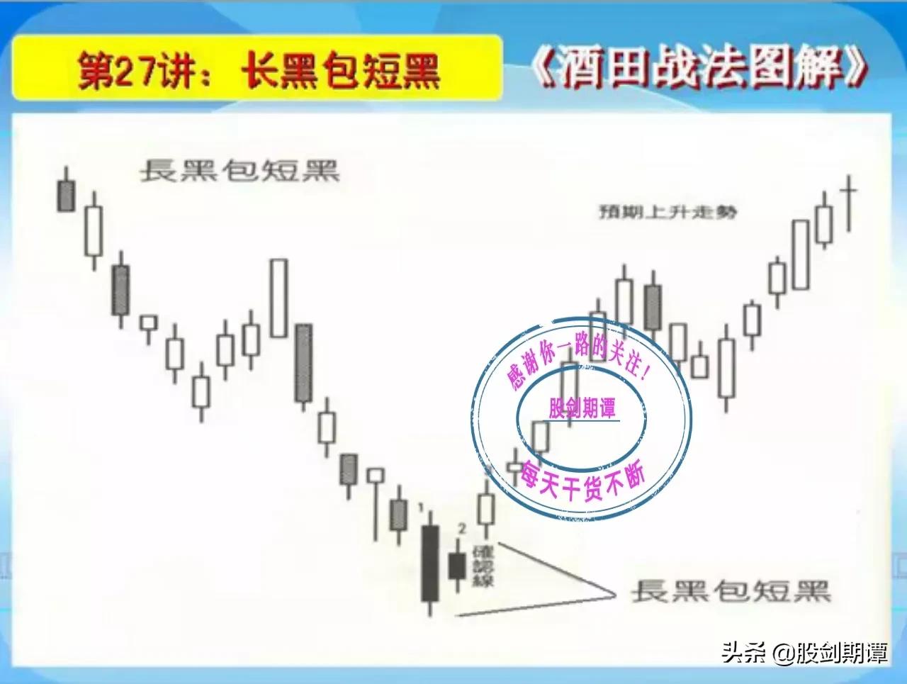 k线酒田战法,酒田战法图解78式完整版