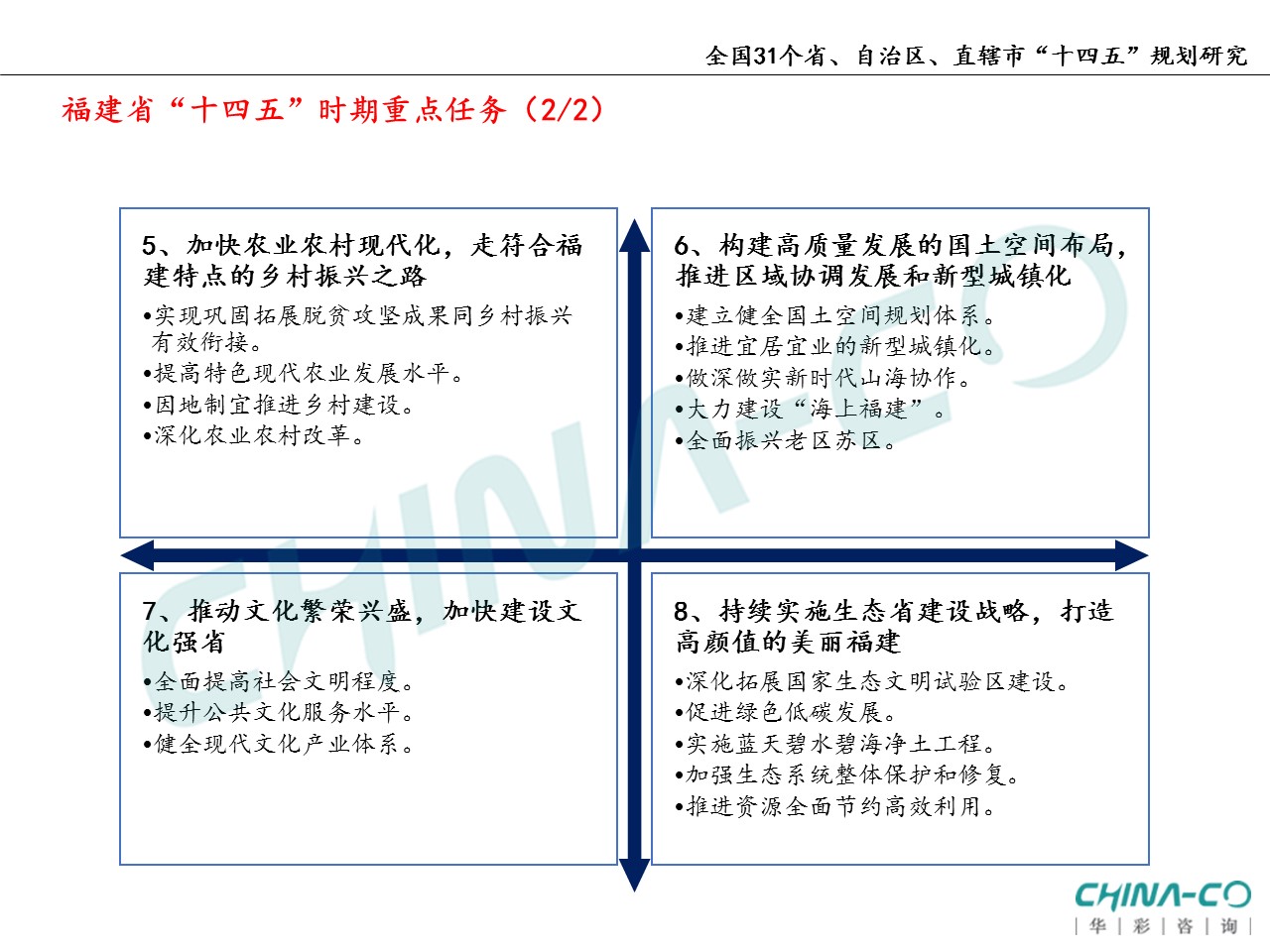十四五规划两个区,县区十四五规划和2035年远景目标
