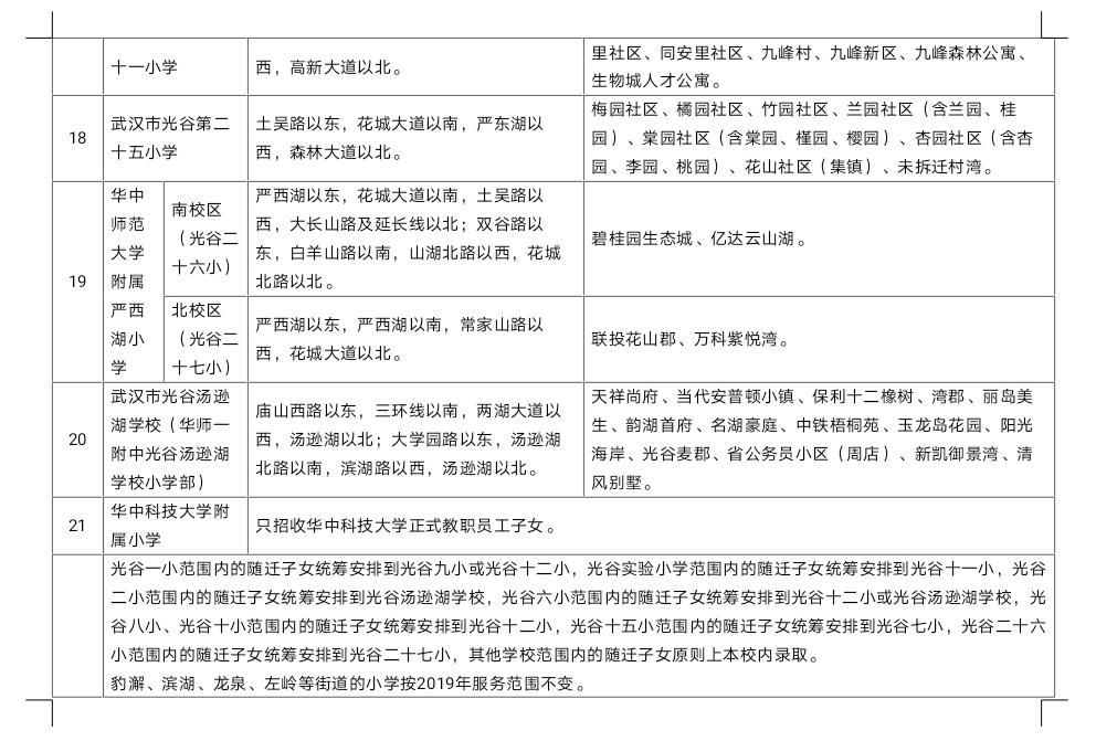 武汉幼升小对口划片,武汉洪山区小学对口划片一览表