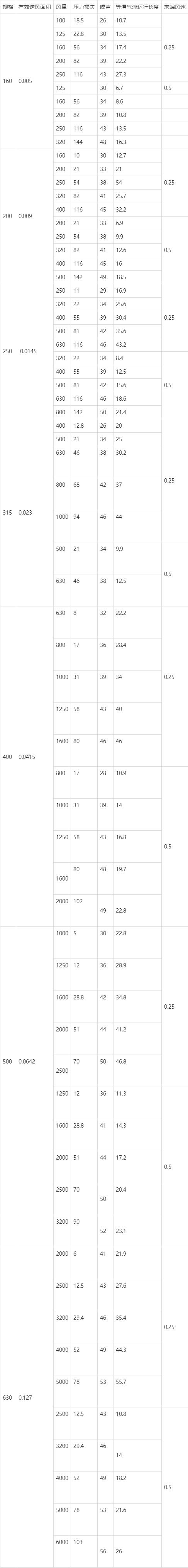 暖通设计师基础知识大全,暖通设计师的基本知识