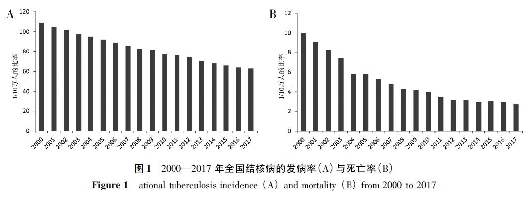 咳嗽半个月去医院做ct确诊肺结核,怀疑得了肺结核去哪里就诊