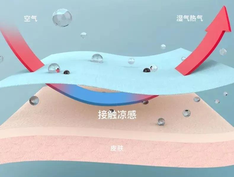 防晒衣超级宽松,韩国透气防晒衣