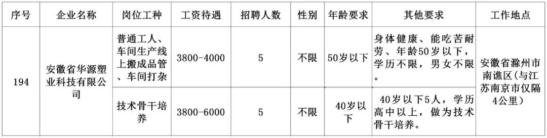 安陆同城招聘找工作,劳务招聘最新信息