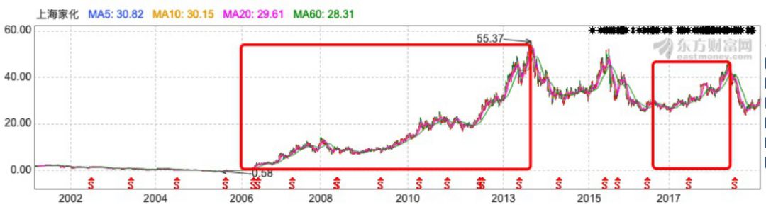 上海家化、珀莱雅与御家汇:谁能戴上化妆品“新国货”王冠?