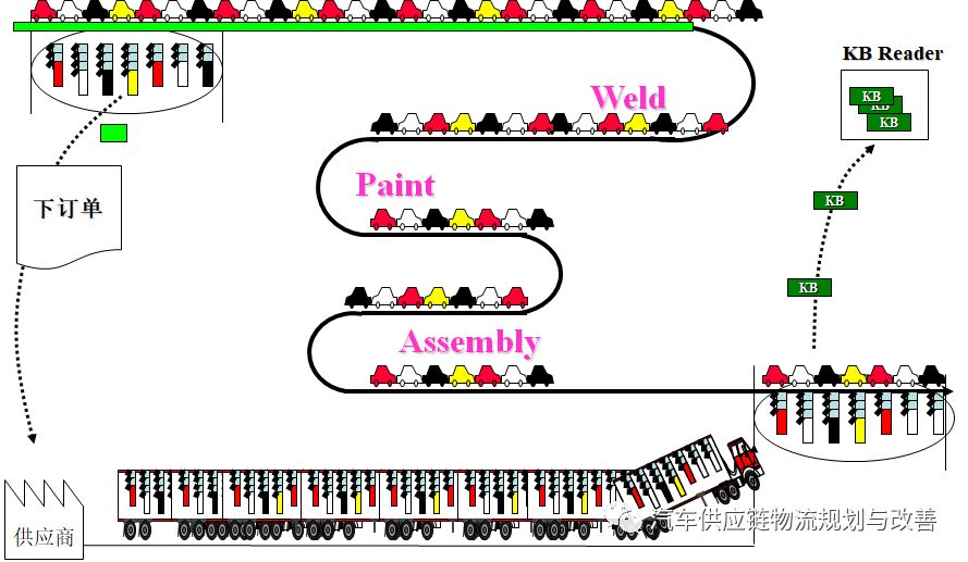 丰田P-LaneP-Lane型物流的概要