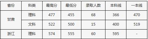 这所大学是中国地震局的直属院校，毕业能到地震局工作吗