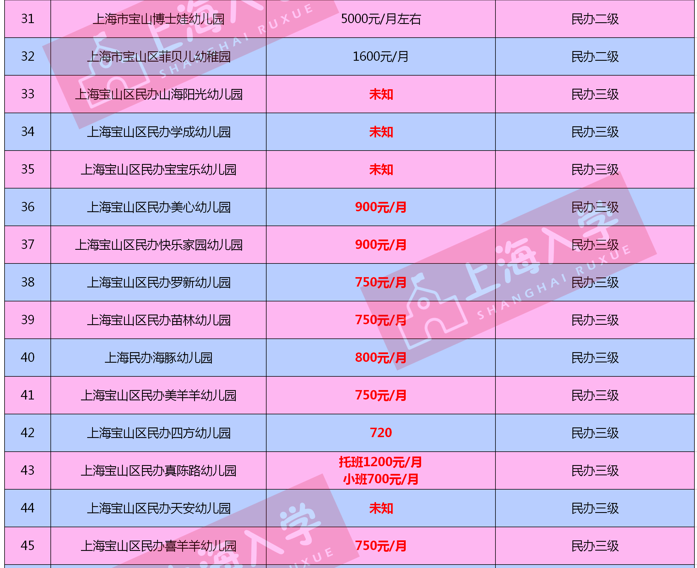 上海宝山区公立幼儿园收费标准,上海市宝山区月浦六村幼儿园