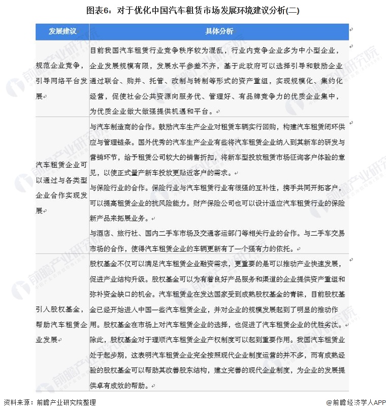 未来5年汽车租赁行业有发展吗,2019-2024年中国汽车租赁行业前沿