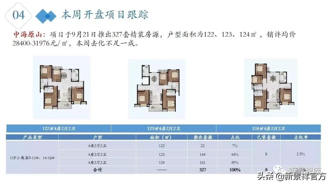 楼市周报最新行情,楼市动态2024