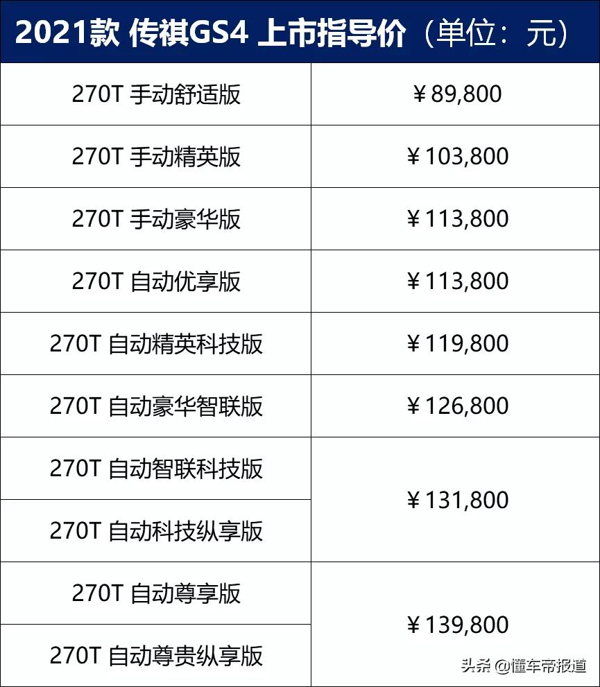 广汽传祺gs4新车报价2021款,2020款广汽传祺gs4官方报价