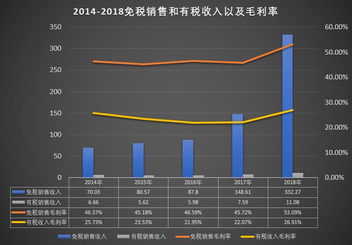中国国旅旅游产品,中国国旅免费版