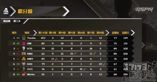 绝地求生2018rng夺冠,绝地求生rng最后一局