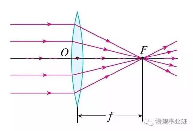 中考物理知识点图片,中考物理必考知识点讲解