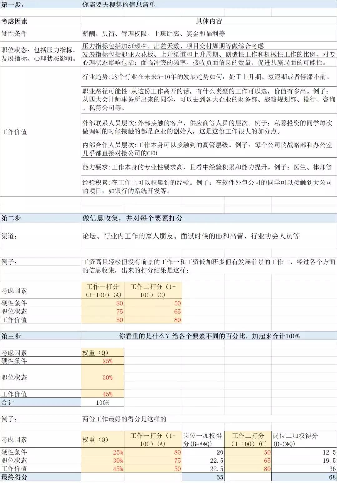 迷茫纠结不知如何选择怎么办,面对选择很纠结时怎么办
