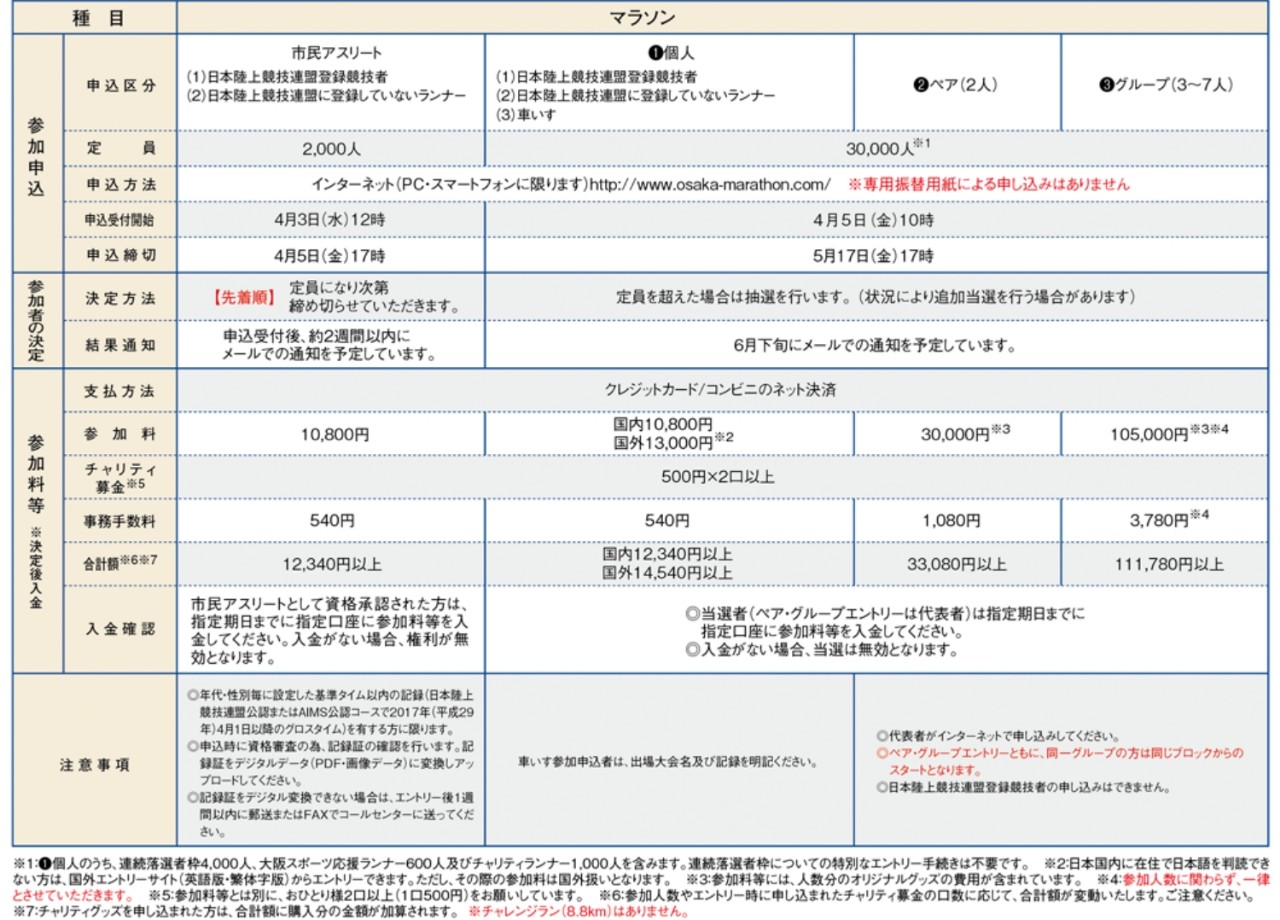 大阪马拉松跑道多少公里,日本大阪马拉松赛道怎么样
