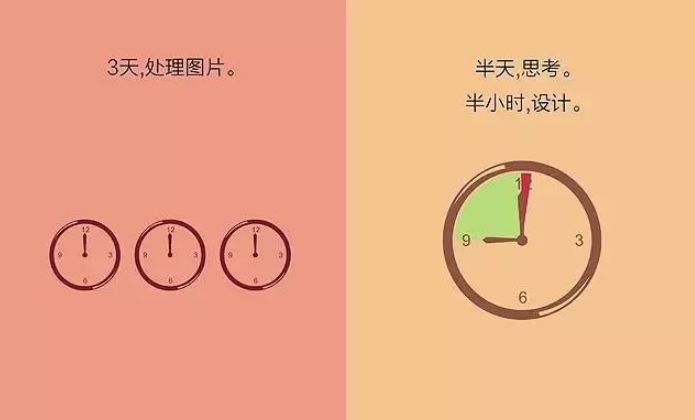 绘图员与设计师,绘图员和设计师真正的差别在哪