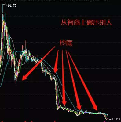 明知某资产会涨,你就是不敢买怎么办