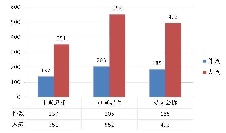 检察院纠正侦查违法活动 (上海检察院严厉打击涉众刑事犯罪)