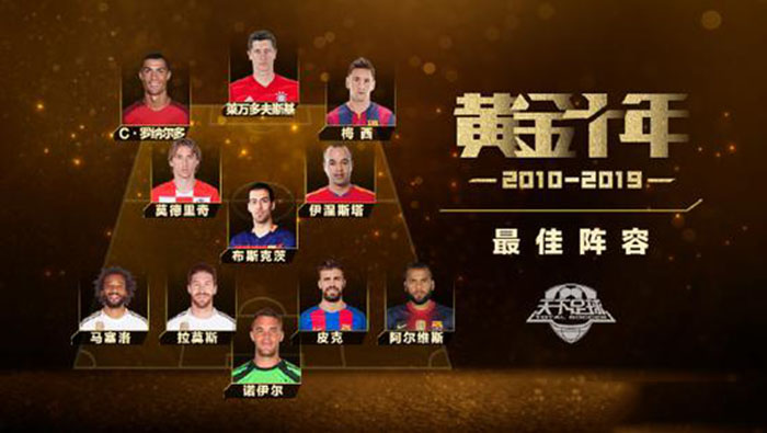 2011-2022年最佳球员,2010-2020最佳足球俱乐部评选