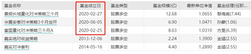 震荡行情中三类基金业绩表现不俗,市场震荡时基金表现