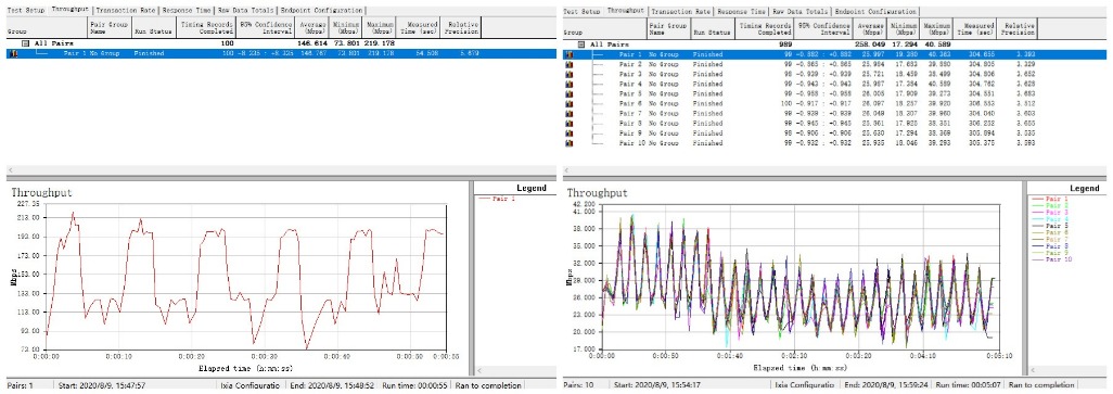 网件rbk752值得购买吗,变相降价