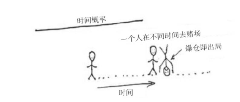 深度好文不将就不回头,深度好文富而不贵