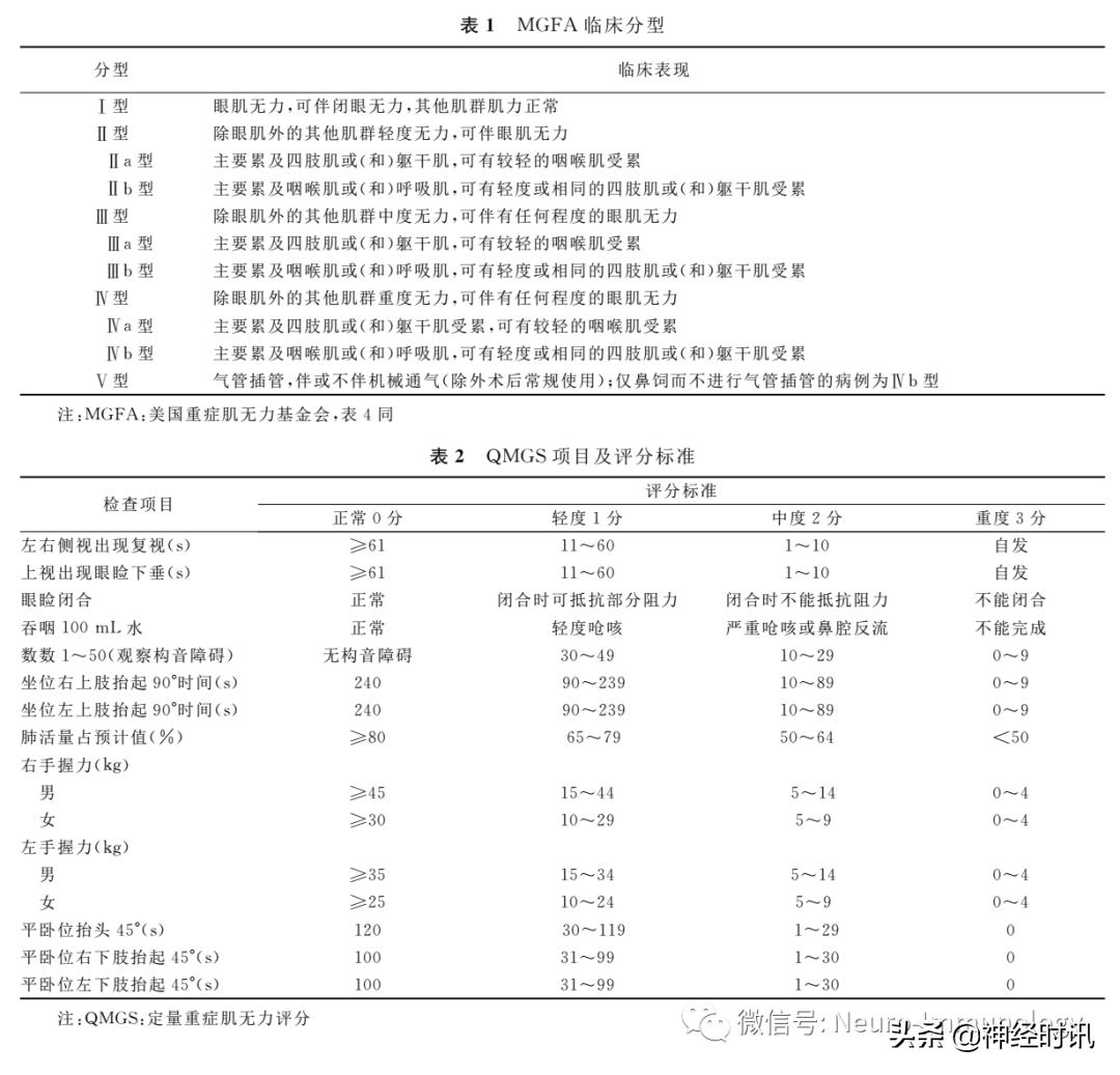 最新版神经内科诊疗指南,神经重症病人管理指南