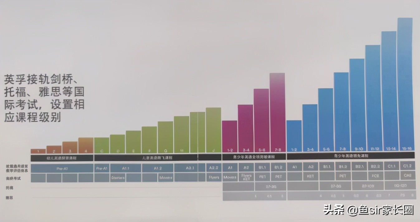 瑞思英语线下培训班,瑞思英语线上课程怎么样