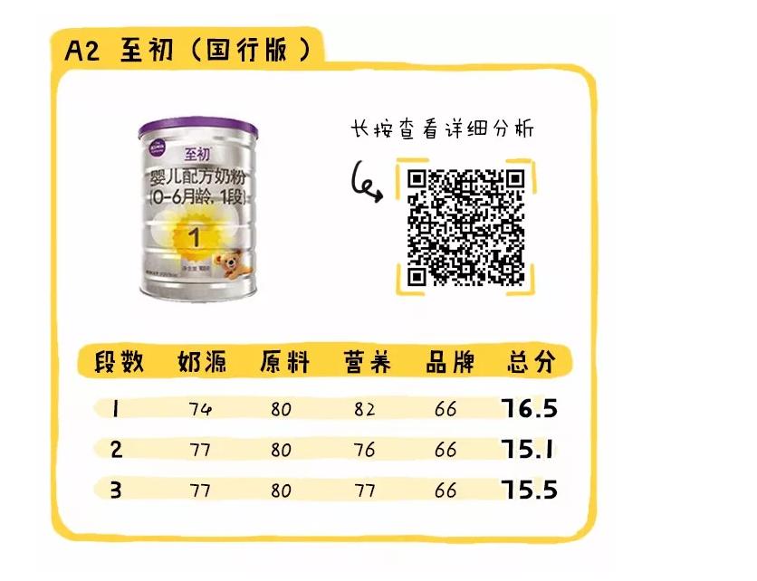 国行奶粉好还是海外版好,国行宝宝奶粉前十