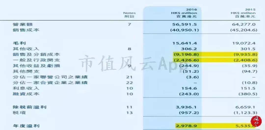 周大福黄金走势12月,周大福黄金下半年行情走势