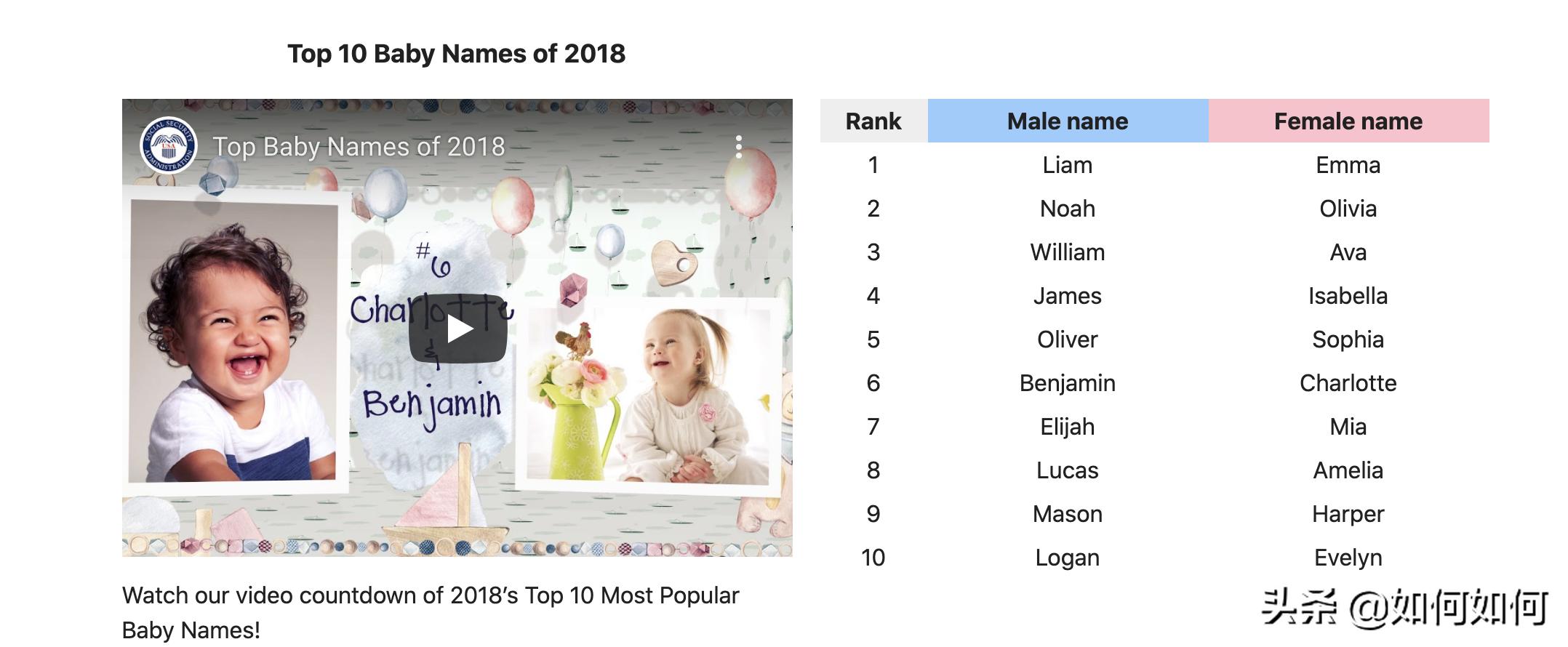 取英文名要怎么取,如何取一个翻译过来的英文名