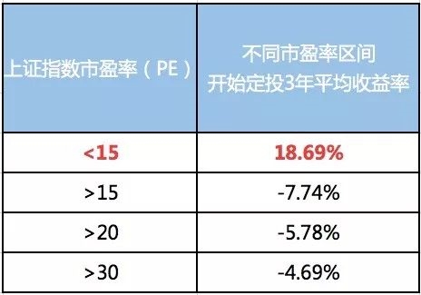 低市盈率股票有哪些陷阱,低市盈率能快速回本为什么没人买
