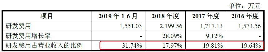 宝兰德公司怎么样,宝兰德智能运维