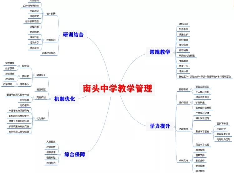 来南头中学，你将成为最好的自己