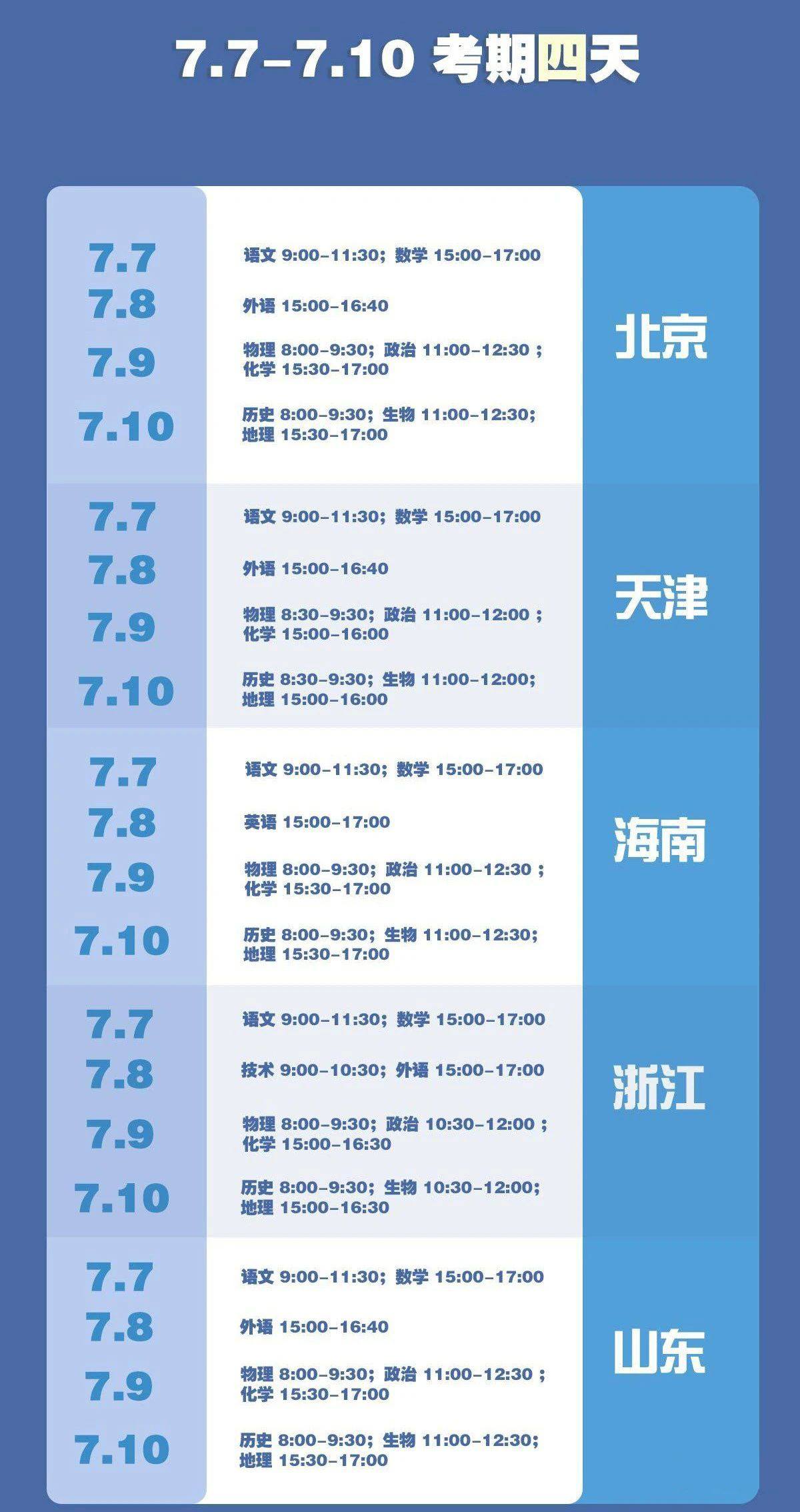 高考中超常发挥技巧有哪些,旗开得胜超常发挥考试加油