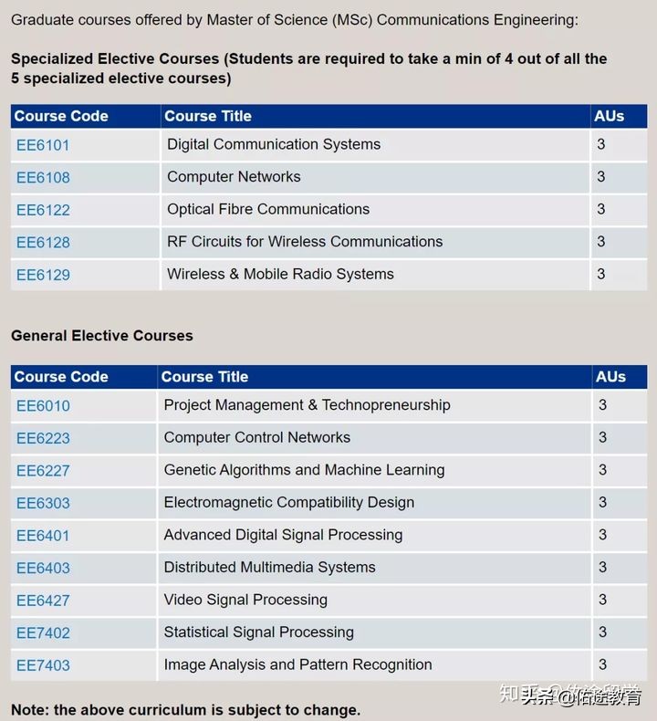南洋理工大学eee学院,南洋理工大学eee学院宿舍条件