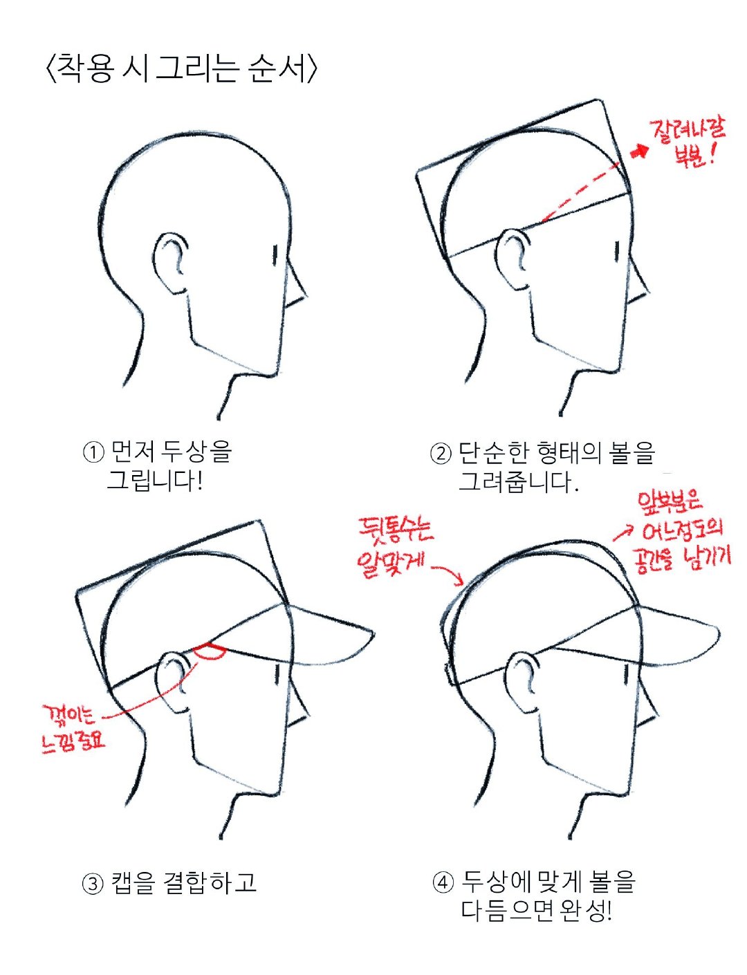 各种帽子画法,怎样绘画设计帽子