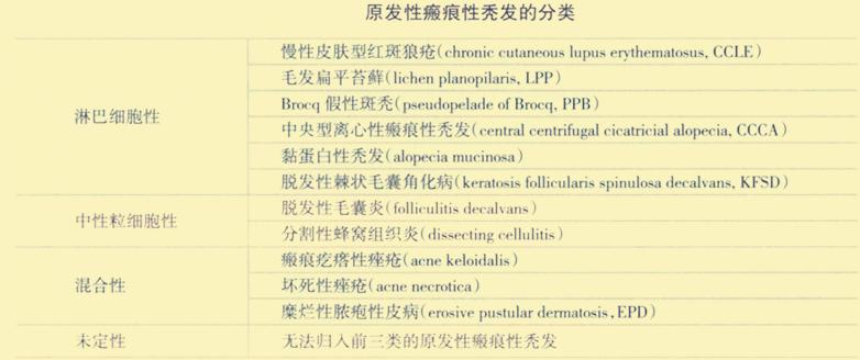 #你离秃头有多远#秃发——其实就是一种疾病