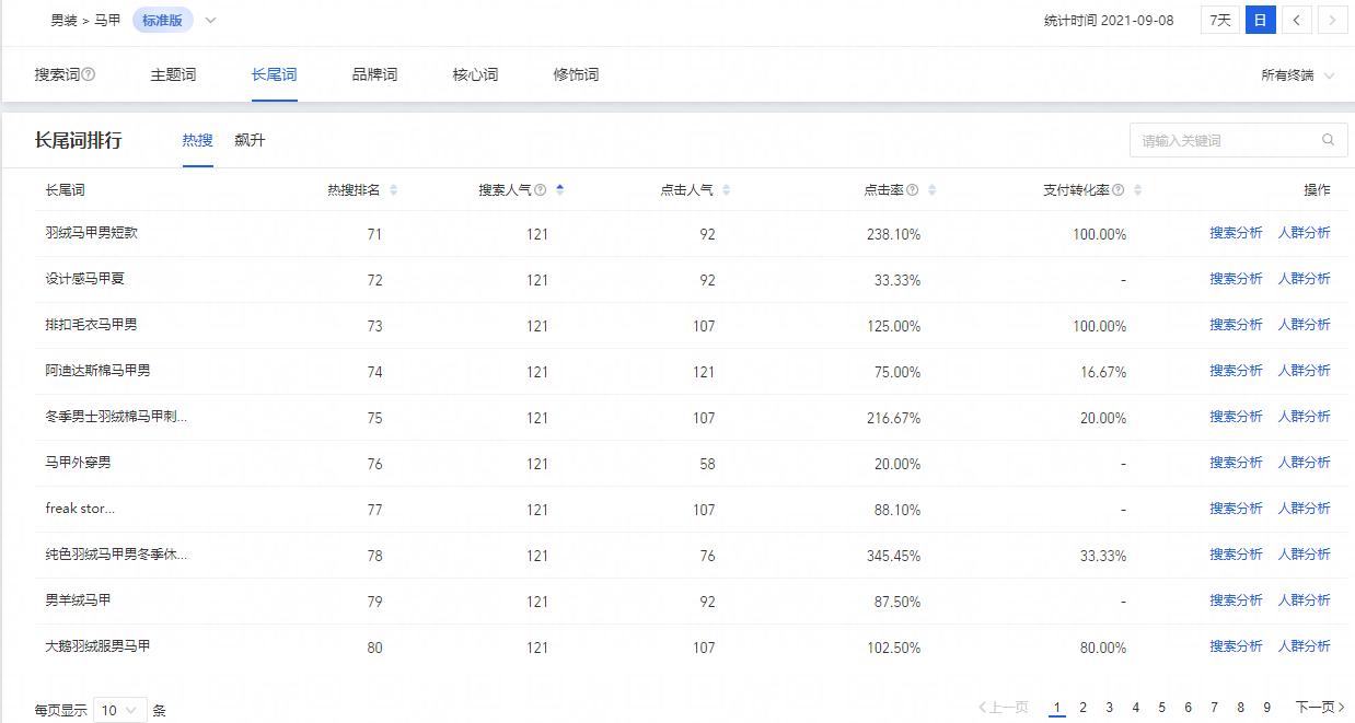淘宝标题关键词怎么写得好看,淘宝标题制作关键词组合技巧