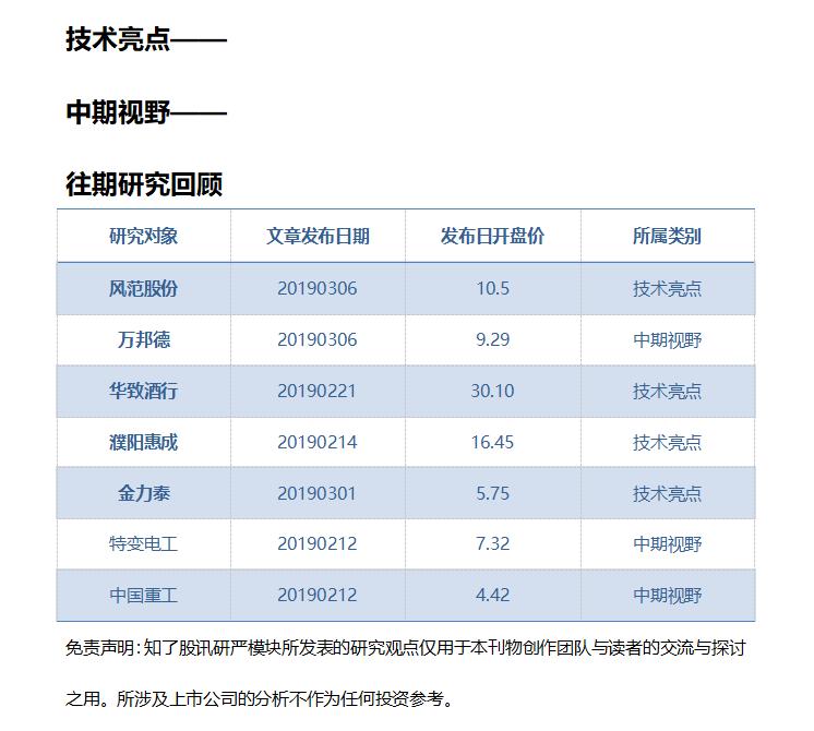 知了股讯日刊：个股还有赚钱机会，但指数上涨空间不大！
