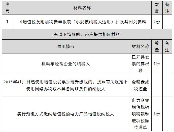 小规模纳税人增值税一键零申报,增值税小规模纳税人引导式申报