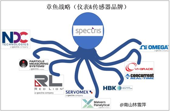 浠庣瀛﹀埌宸ヤ笟,浠庣瀛︽妧鏈埌浜у搧