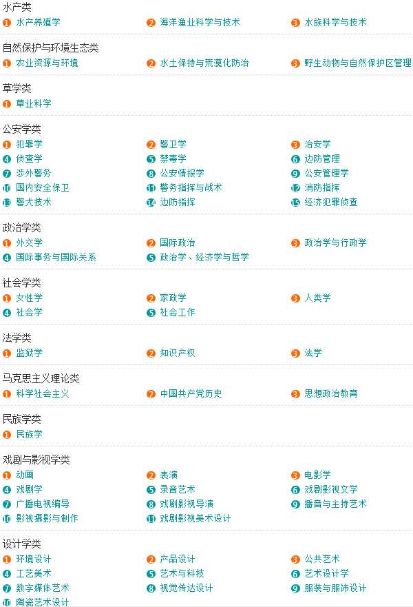 全国所有大学及特色专业介绍,专科大学专业介绍大全