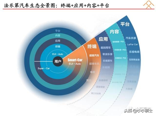 贾跃亭布局商业模式,乐视贾跃亭关于融资说过的话