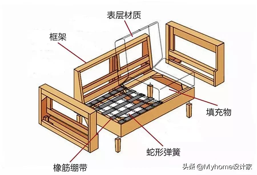 网上买沙发怎么避坑,电动沙发避坑