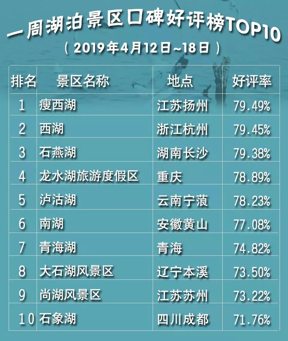 瘦西湖景区评价,扬州瘦西湖评价