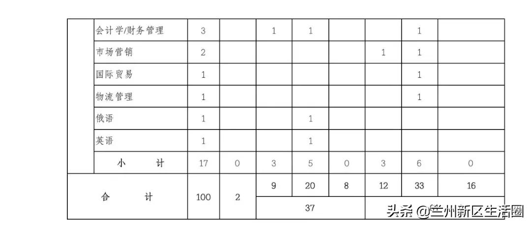兰州新区兰石招聘启事,2022年兰石集团招聘200人公告