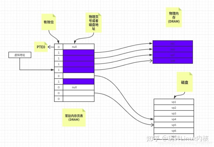 虚拟内存的原理是什么,虚拟内存是什么原理