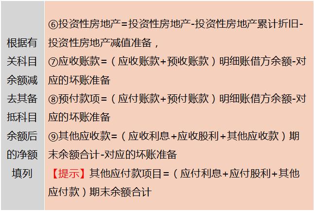 财务总监要做哪些报表,真账会计实操教你编制财务报表