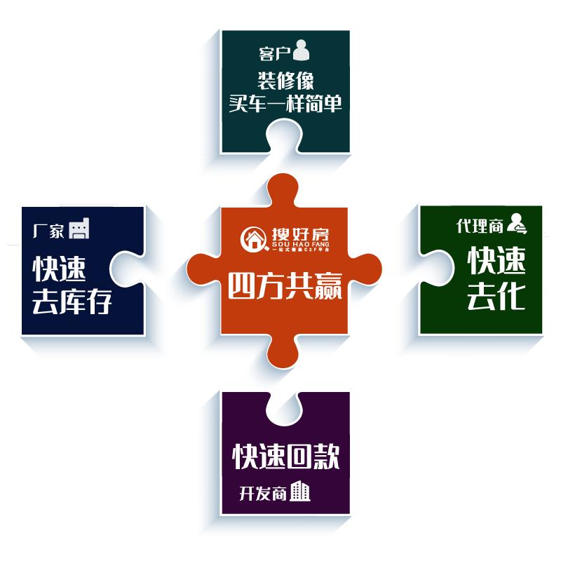 搜好房买房送装修：转变思路创新模式，以科学营销去库存回笼资金